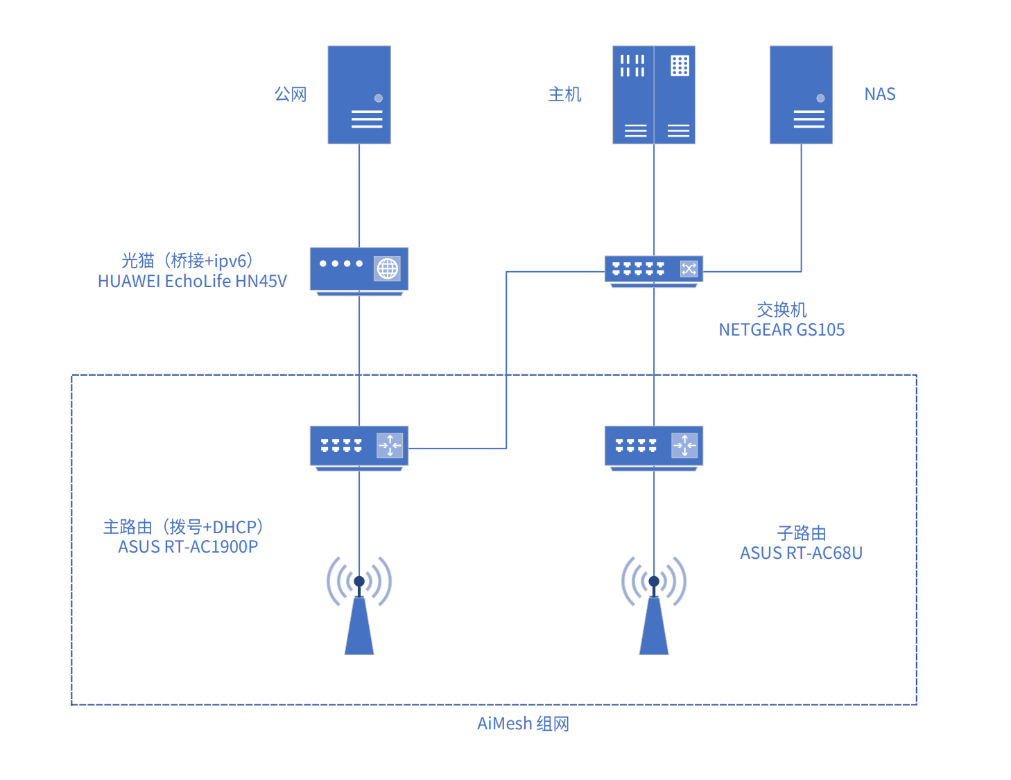 image-20220701143445997